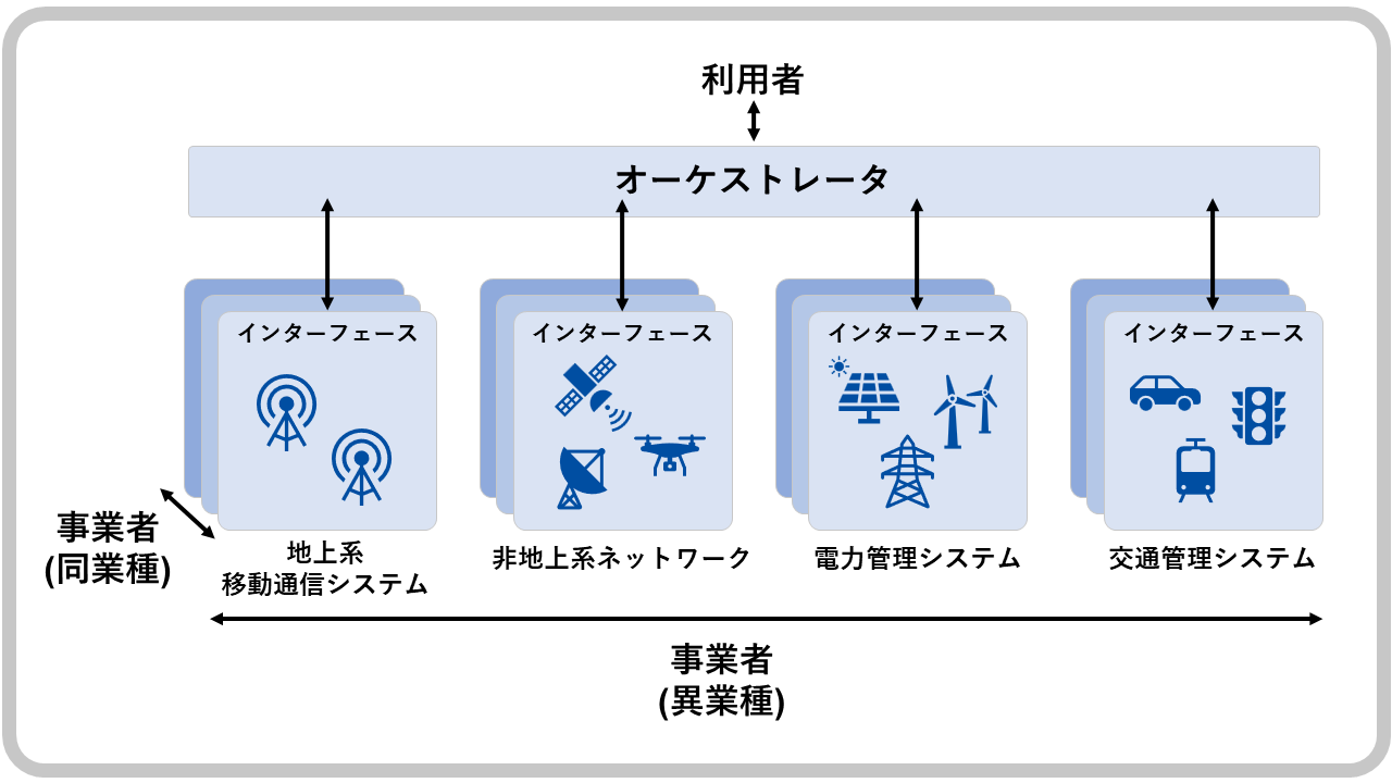 CPSの概念図